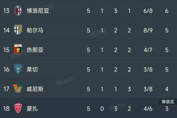 PG电子官网-AC米兰连胜赢得球迷信任，升至积分榜榜首的简单介绍