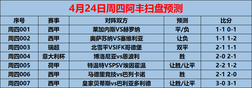PG电子游戏-包含赫罗纳客场逼平莱加内斯，积分榜上升的词条